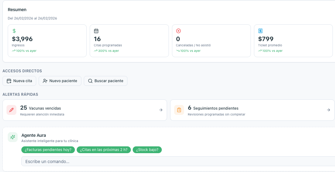 Veterinary Management Panel